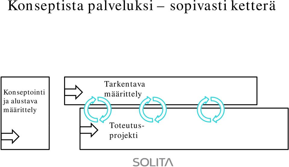 ja alustava määrittely 180 min