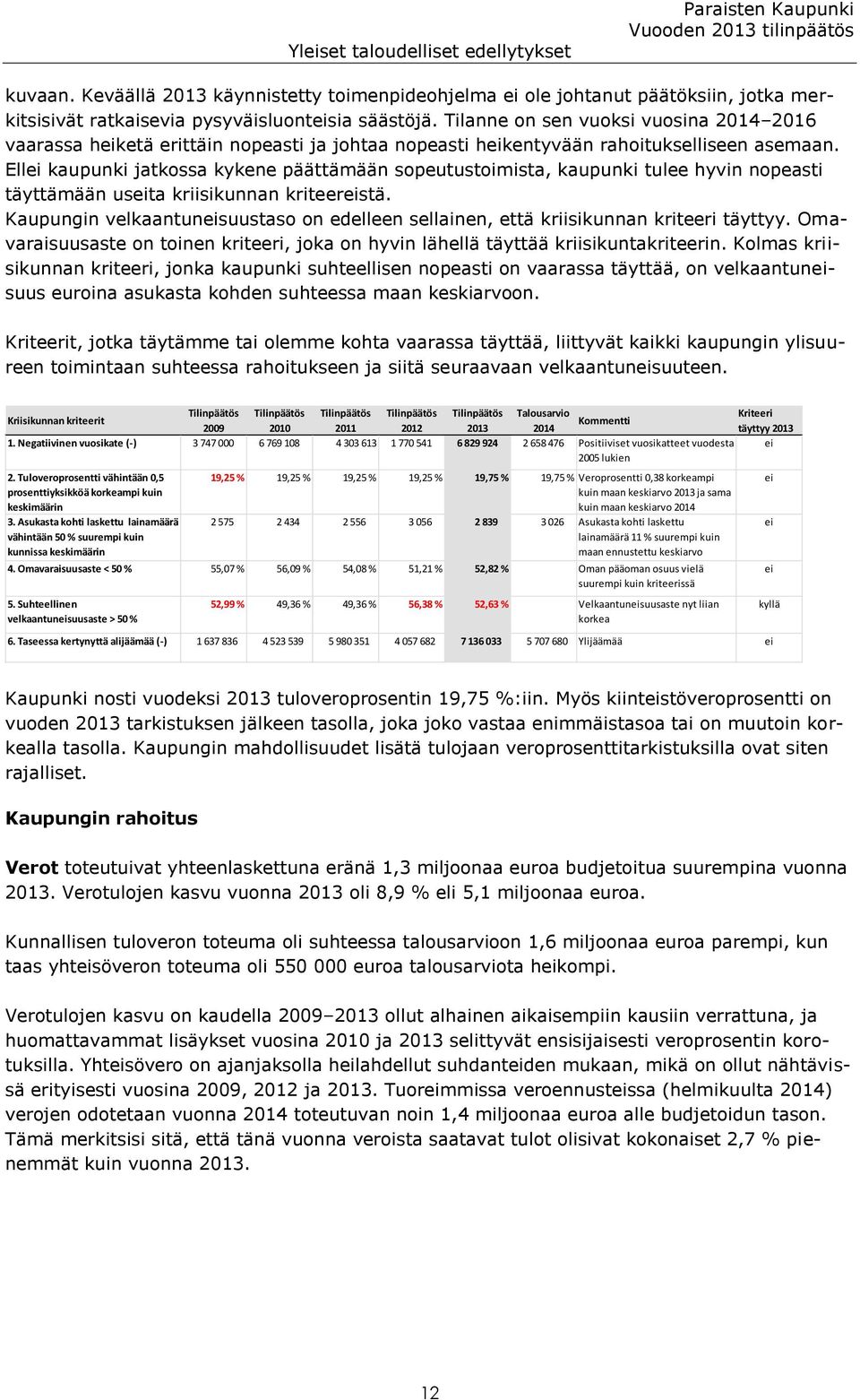 Tilanne on sen vuoksi vuosina 2014 2016 vaarassa heiketä erittäin nopeasti ja johtaa nopeasti heikentyvään rahoitukselliseen asemaan.