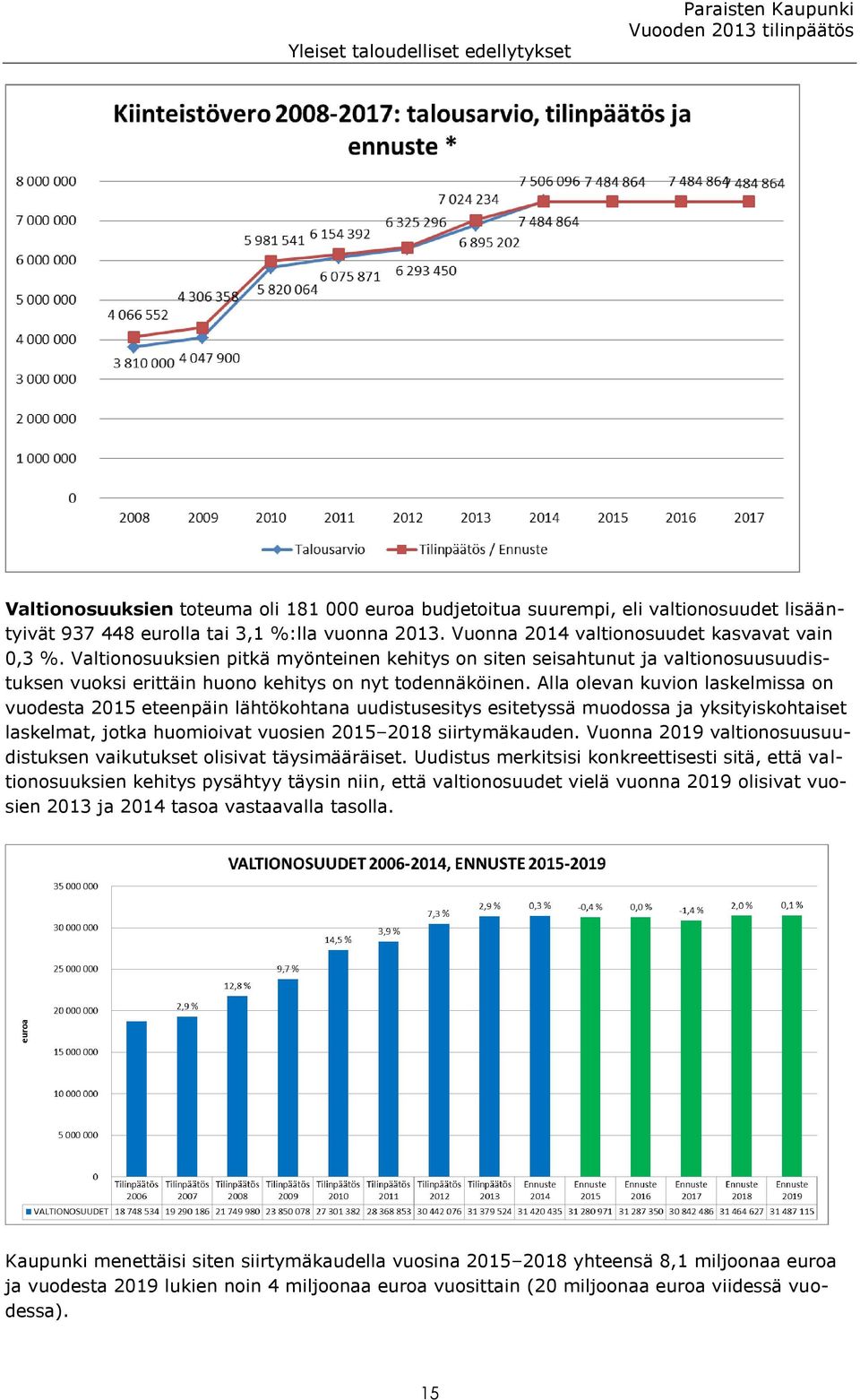 Valtionosuuksien pitkä myönteinen kehitys on siten seisahtunut ja valtionosuusuudistuksen vuoksi erittäin huono kehitys on nyt todennäköinen.