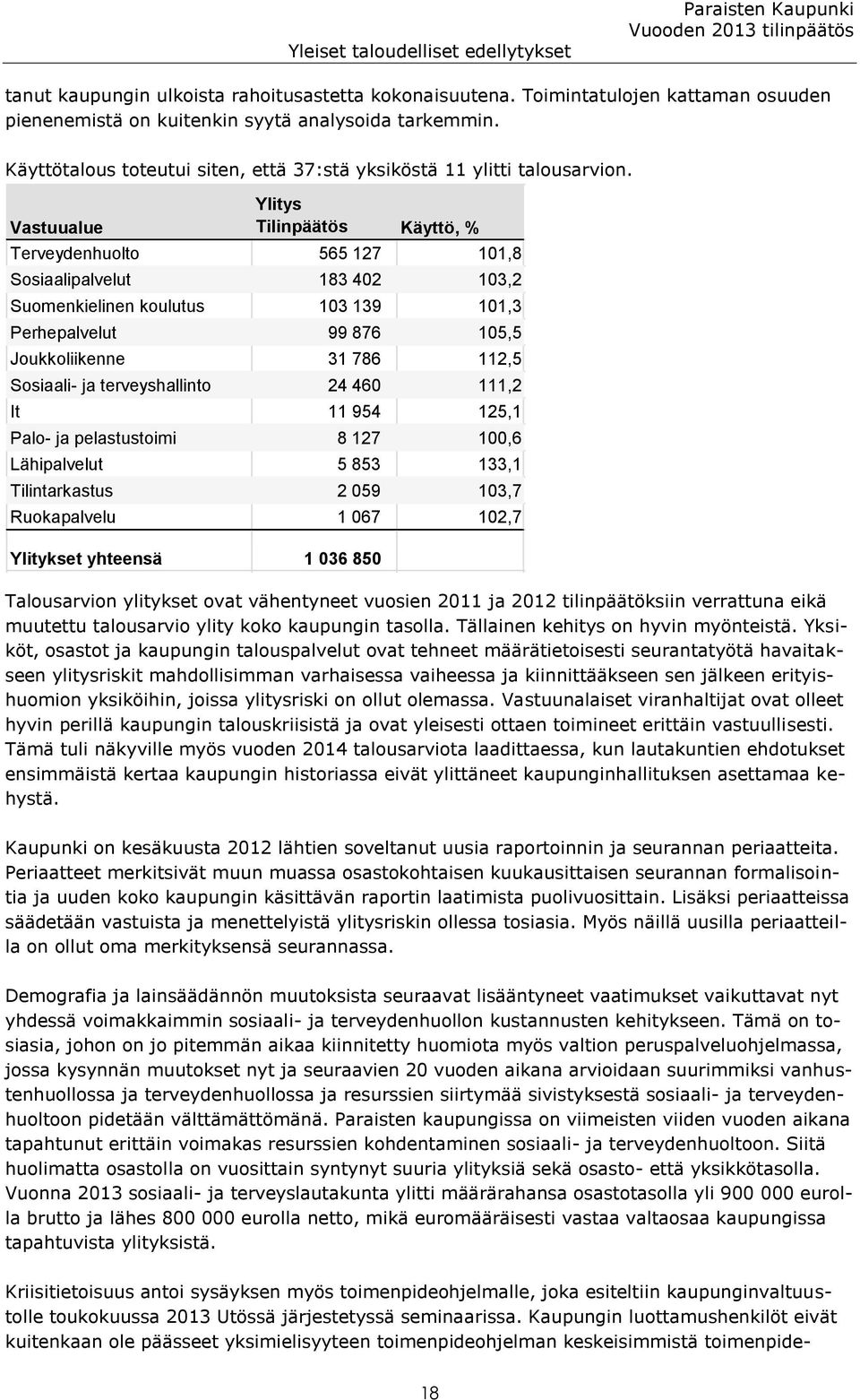 Vastuualue Ylitys Tilinpäätös Käyttö, % Terveydenhuolto 565 127 101,8 Sosiaalipalvelut 183 402 103,2 Suomenkielinen koulutus 103 139 101,3 Perhepalvelut 99 876 105,5 Joukkoliikenne 31 786 112,5