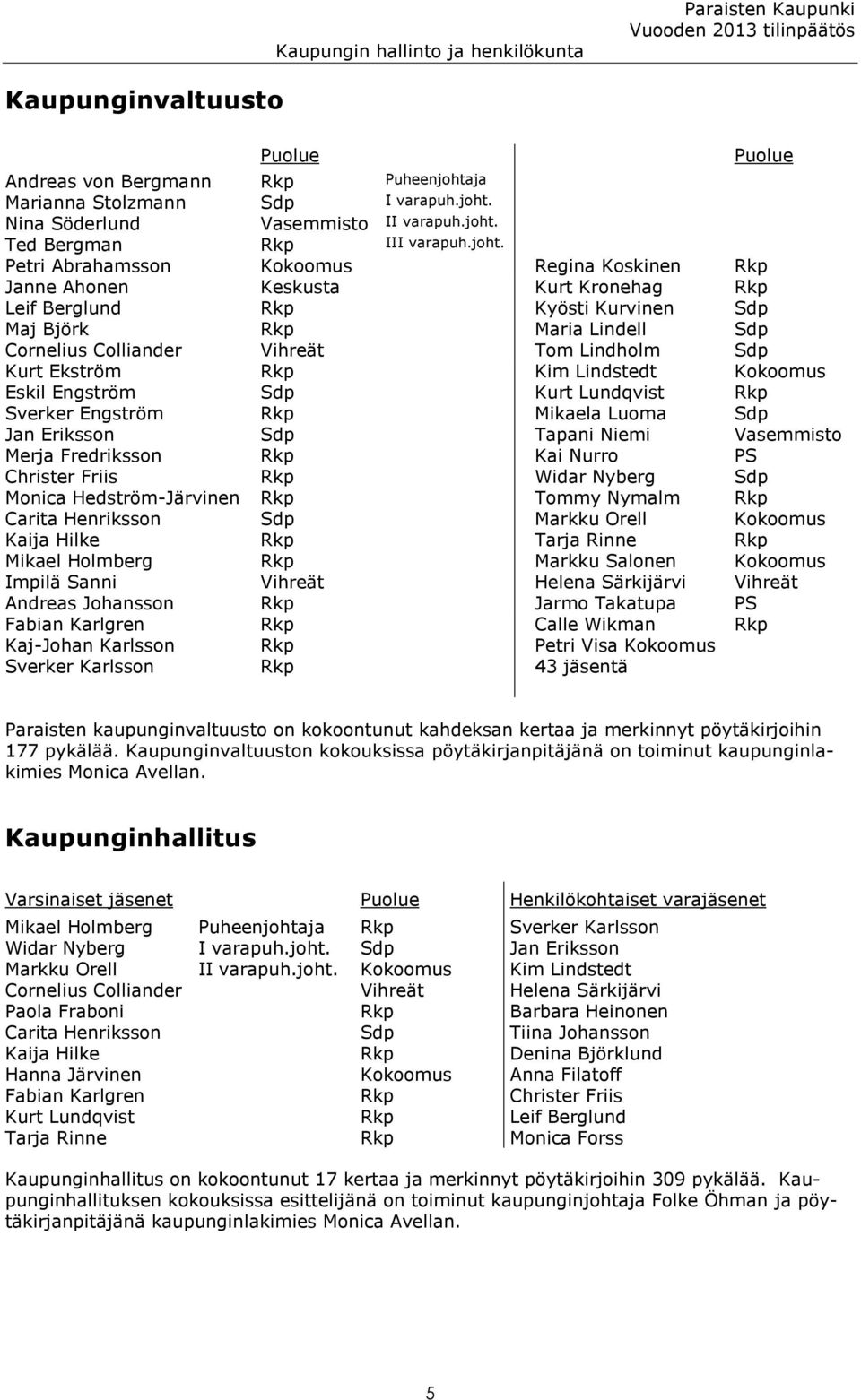 Cornelius Colliander Vihreät Tom Lindholm Sdp Kurt Ekström Rkp Kim Lindstedt Kokoomus Eskil Engström Sdp Kurt Lundqvist Rkp Sverker Engström Rkp Mikaela Luoma Sdp Jan Eriksson Sdp Tapani Niemi