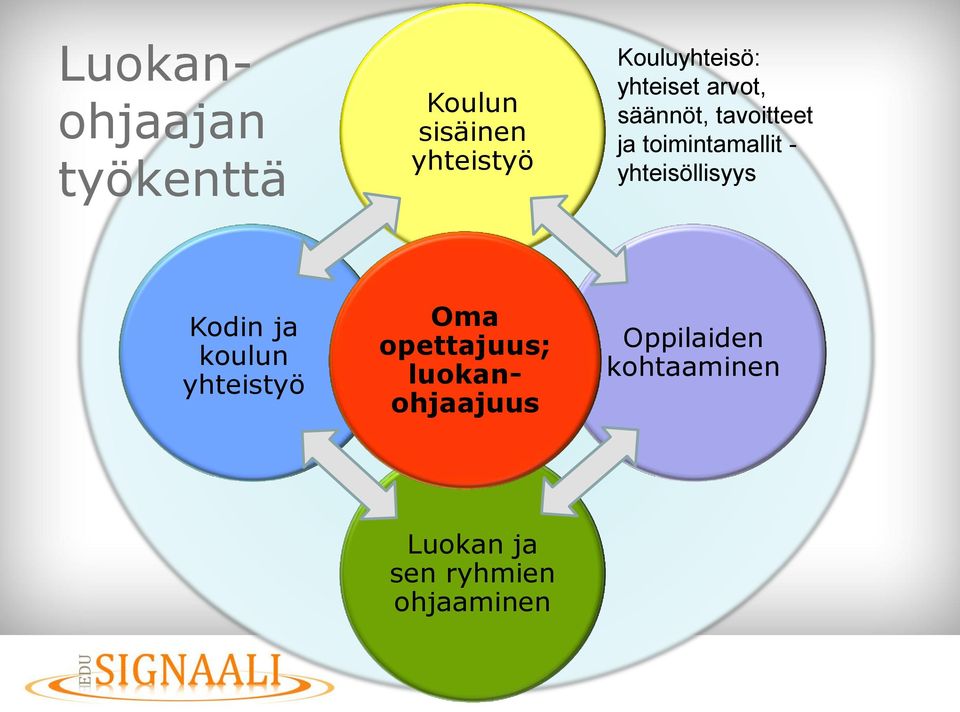 toimintamallit - yhteisöllisyys Kodin ja koulun yhteistyö Oma