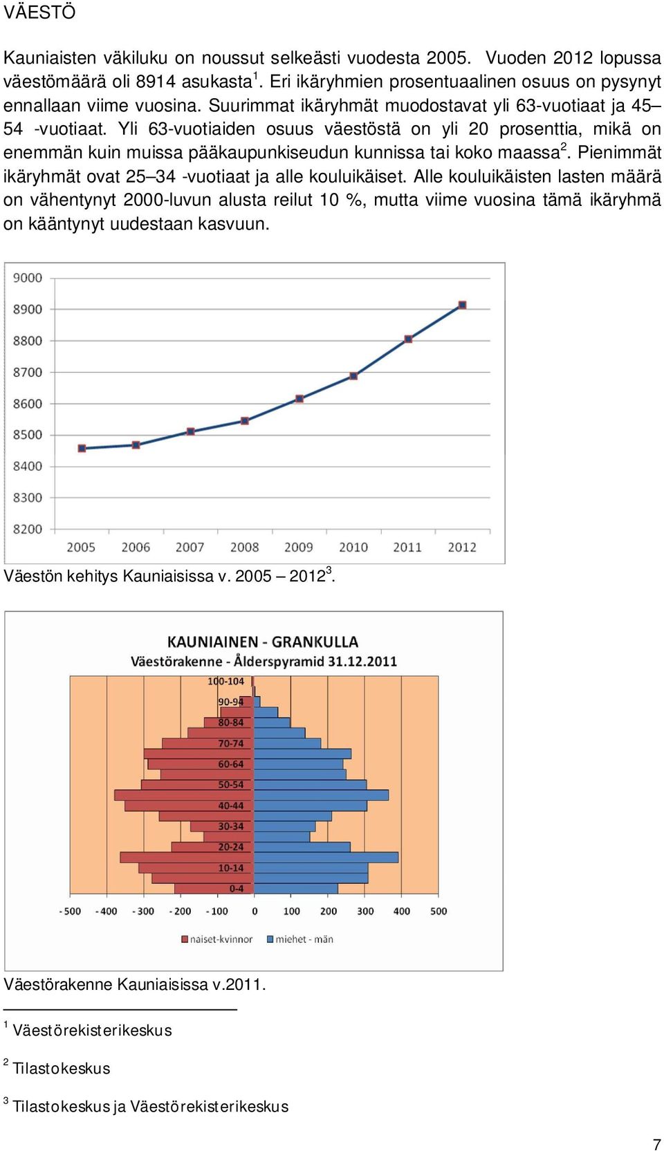 Yli 63-vuotiaiden osuus väestöstä on yli 20 prosenttia, mikä on enemmän kuin muissa pääkaupunkiseudun kunnissa tai koko maassa 2.