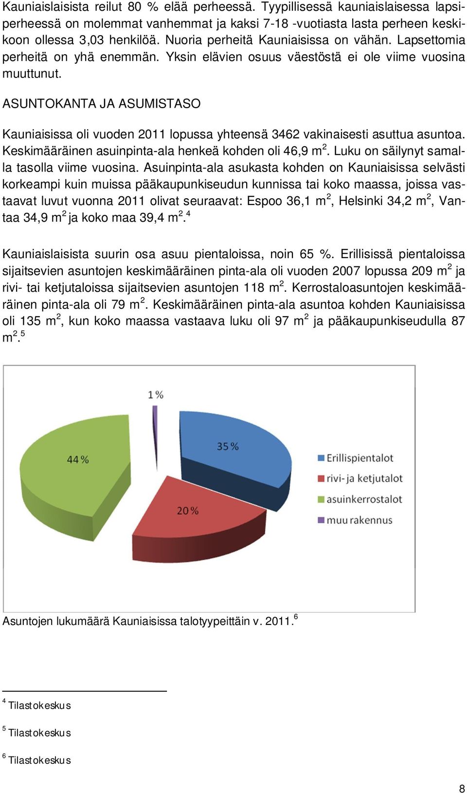 ASUNTOKANTA JA ASUMISTASO Kauniaisissa oli vuoden 2011 lopussa yhteensä 3462 vakinaisesti asuttua asuntoa. Keskimääräinen asuinpinta-ala henkeä kohden oli 46,9 m 2.