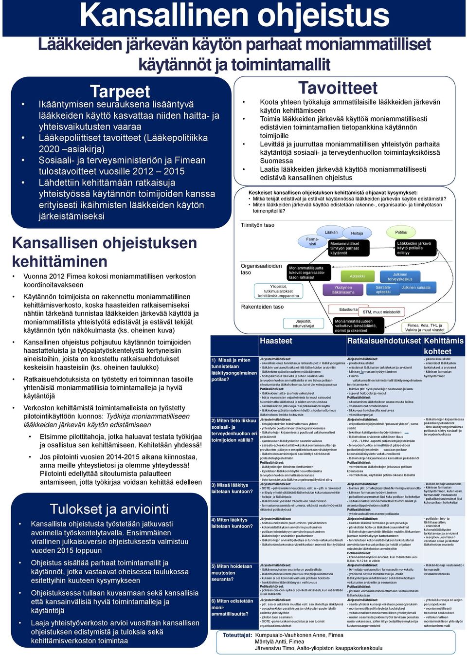 yhteistyössä käytännön toimijoiden kanssa erityisesti ikäihmisten lääkkeiden käytön järkeistämiseksi Kansallisen ohjeistuksen kehittäminen Vuonna 2012 Fimea kokosi moniammatillisen verkoston