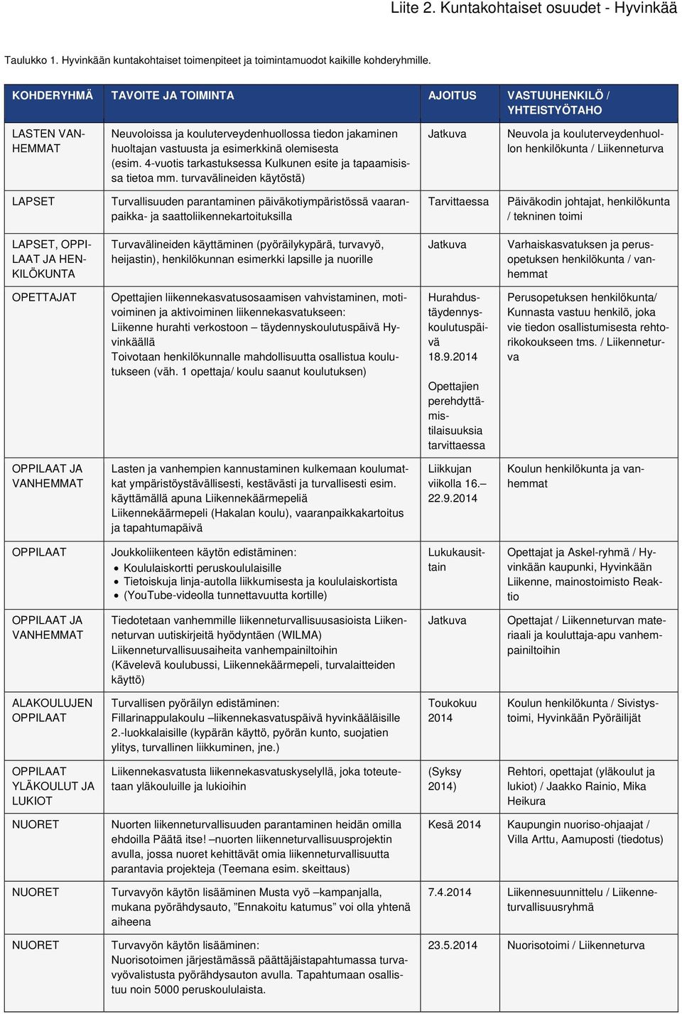 4-vuotis tarkastuksessa Kulkunen esite ja tapaamisissa tietoa mm.