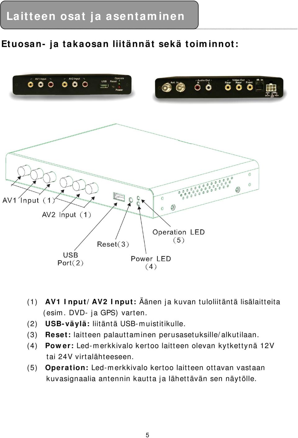 (3) Reset: laitteen palauttaminen perusasetuksille/alkutilaan.