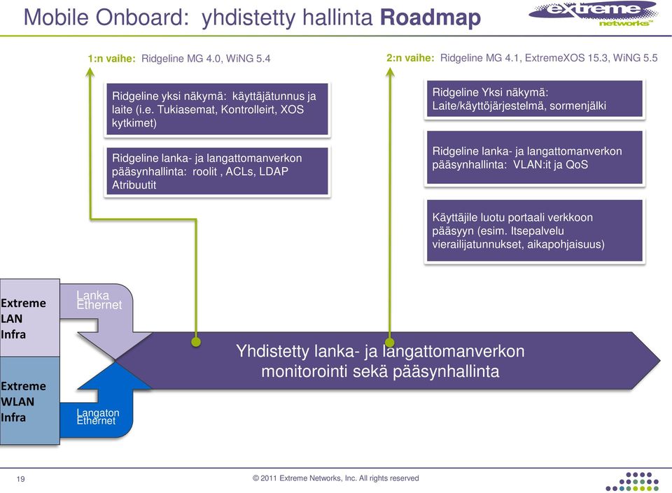 ine yksi näkymä: käyttäjätunnus ja laite (i.e. Tukiasemat, Kontrolleirt, XOS kytkimet) Ridgeline lanka- ja langattomanverkon pääsynhallinta: roolit, ACLs, LDAP Atribuutit