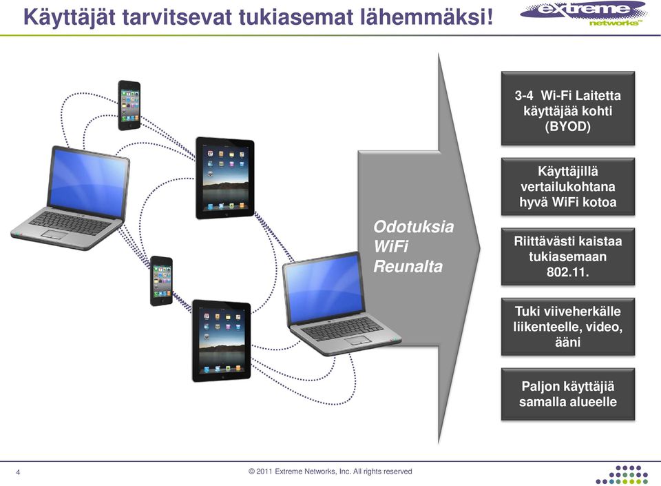 Käyttäjillä vertailukohtana hyvä WiFi kotoa Riittävästi kaistaa