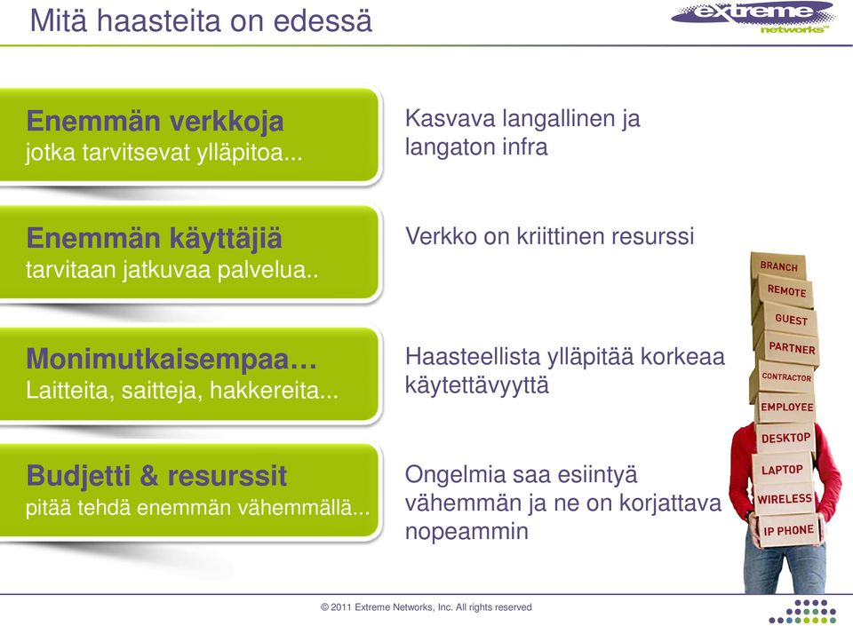 . Verkko on kriittinen resurssi Monimutkaisempaa Laitteita, saitteja, hakkereita.