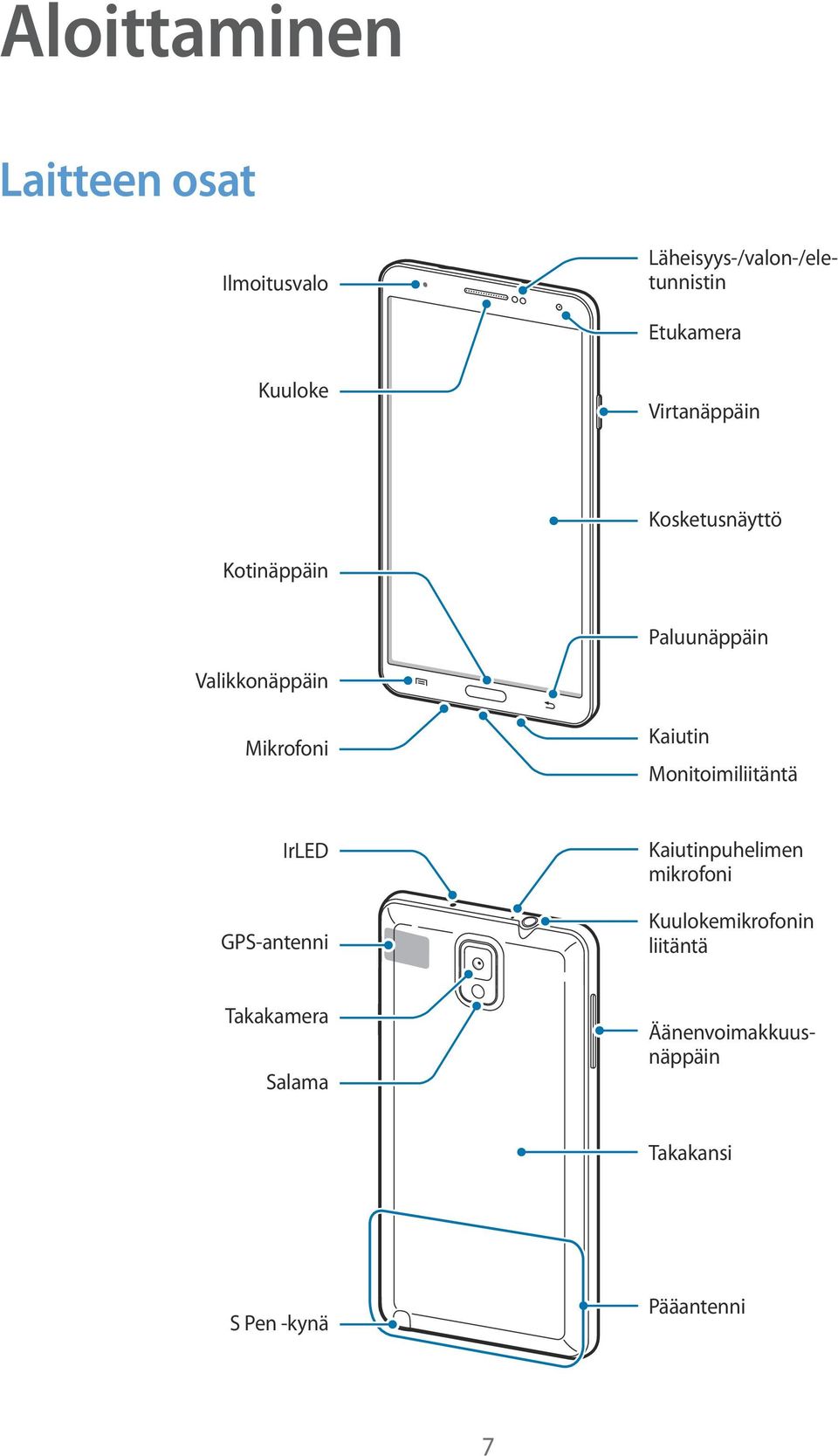 Monitoimiliitäntä IrLED GPS-antenni Kaiutinpuhelimen mikrofoni Kuulokemikrofonin