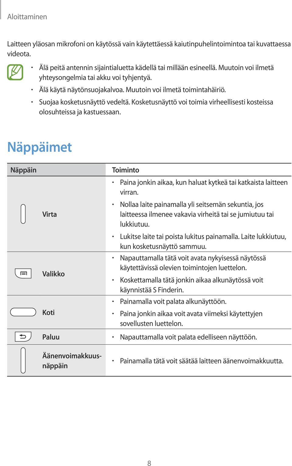 Kosketusnäyttö voi toimia virheellisesti kosteissa olosuhteissa ja kastuessaan. Näppäimet Näppäin Virta Valikko Koti Paluu Toiminto Paina jonkin aikaa, kun haluat kytkeä tai katkaista laitteen virran.