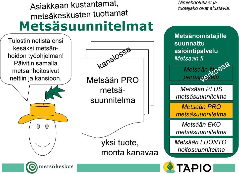 kansiossa Metsään PRO metsäsuunnitelma yksi tuote, monta kanavaa Nimiehdotukset ja tuotejako ovat alustavia.