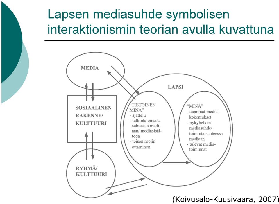 interaktionismin teorian