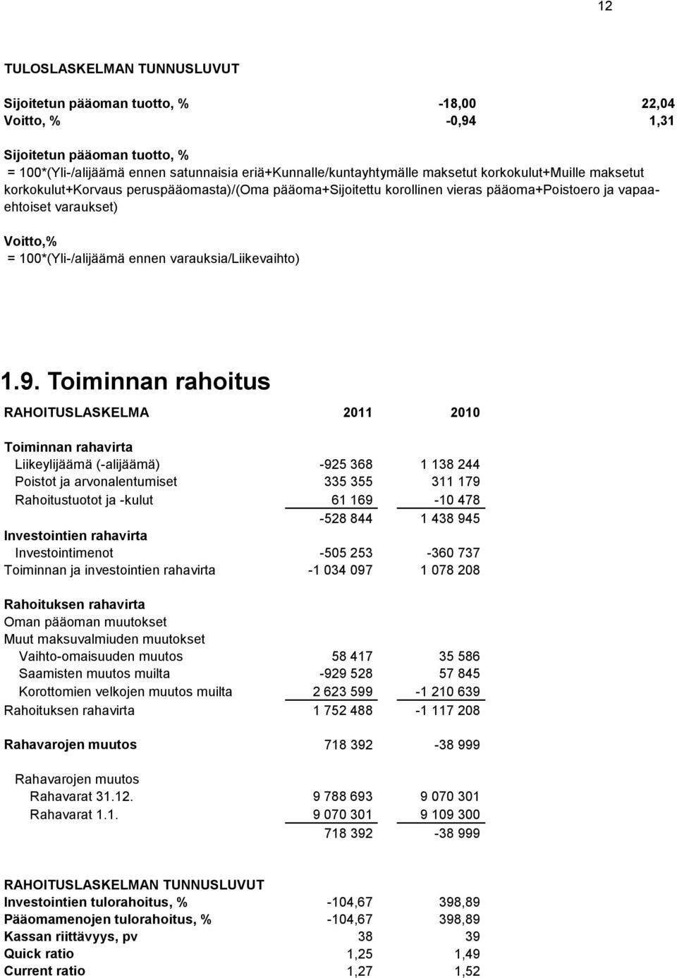 varauksia/liikevaihto) 1.9.