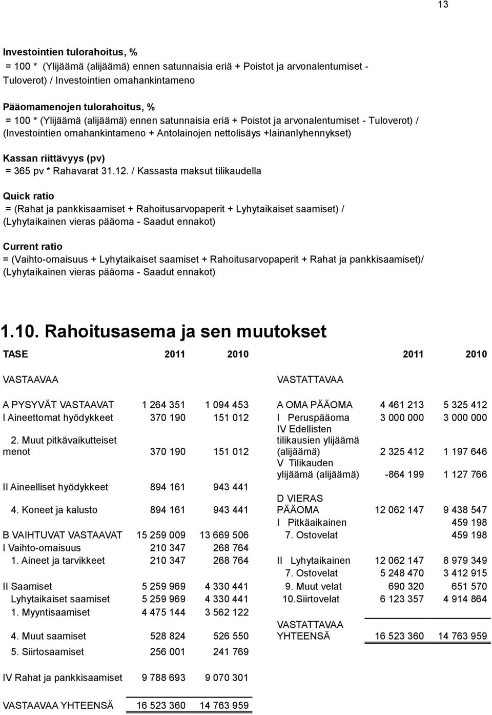 * Rahavarat 31.12.