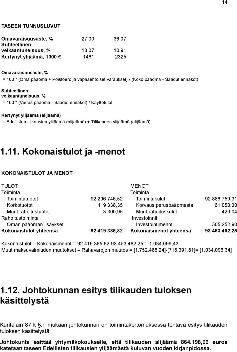 ylijäämä (alijäämä) + Tilikauden ylijäämä (alijäämä) 1.11.