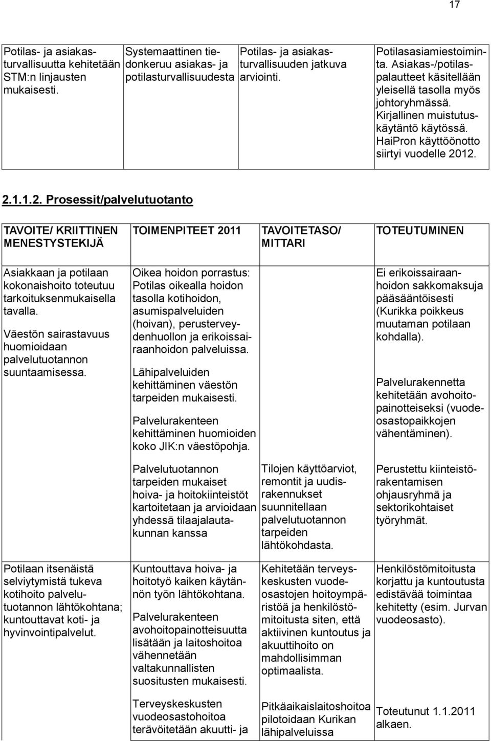 12. 2.1.1.2. Prosessit/palvelutuotanto TAVOITE/ KRIITTINEN MENESTYSTEKIJÄ TOIMENPITEET 2011 TAVOITETASO/ MITTARI TOTEUTUMINEN Asiakkaan ja potilaan kokonaishoito toteutuu tarkoituksenmukaisella tavalla.