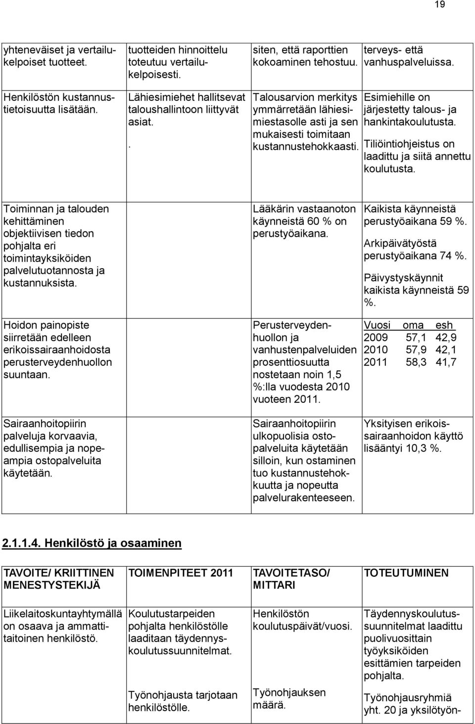 Talousarvion merkitys ymmärretään lähiesimiestasolle asti ja sen mukaisesti toimitaan kustannustehokkaasti. terveys- että vanhuspalveluissa. Esimiehille on järjestetty talous- ja hankintakoulutusta.