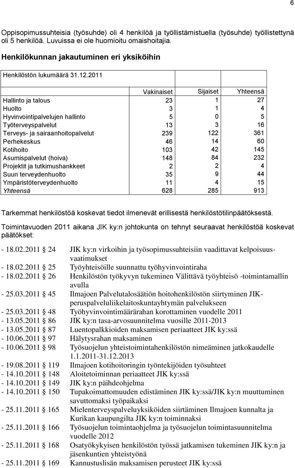 2011 Vakinaiset Sijaiset Yhteensä Hallinto ja talous 23 1 27 Huolto 3 1 4 Hyvinvointipalvelujen hallinto 5 0 5 Työterveyspalvelut 13 3 16 Terveys- ja sairaanhoitopalvelut 239 122 361 Perhekeskus 46