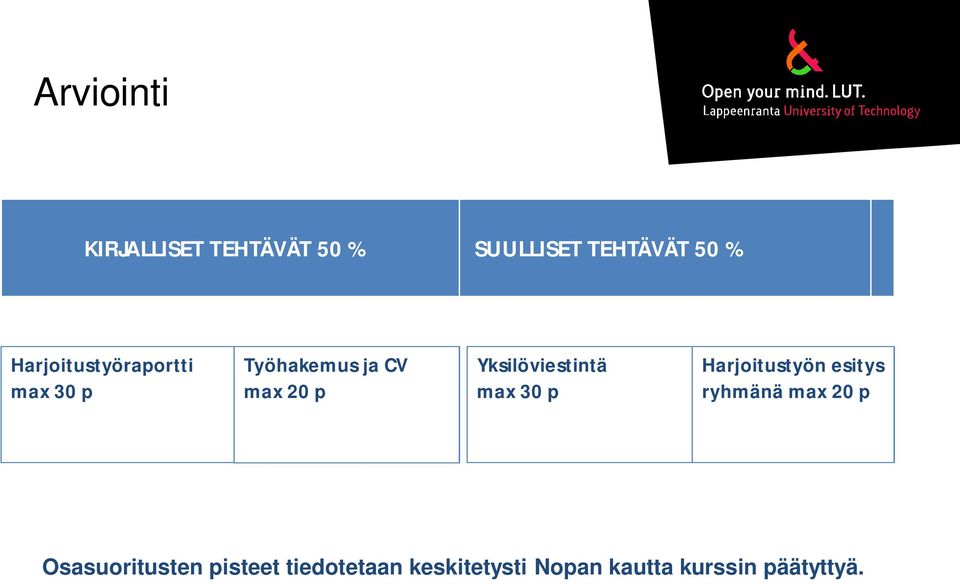 Yksilöviestintä max 30 p Harjoitustyön esitys ryhmänä max 20 p