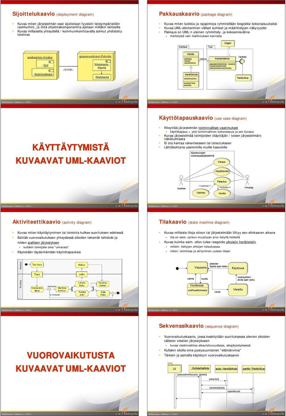 suhteet ja määrittelyjen näkyvyydet Pakkaus on UML:n yleinen ryhmittely- ja kokoamisväline merkitystä vain mallinnuksen kannalta asiakaspiste:asiakas : GUI : Autonvuokraus «TCP/IP»