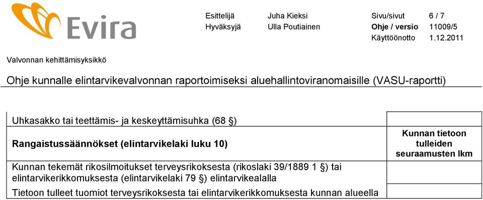 (rikoslaki 39/1889 1 ) tai elintarvikerikkomuksesta (elintarvikelaki 79 ) elintarvikealalla Tietoon