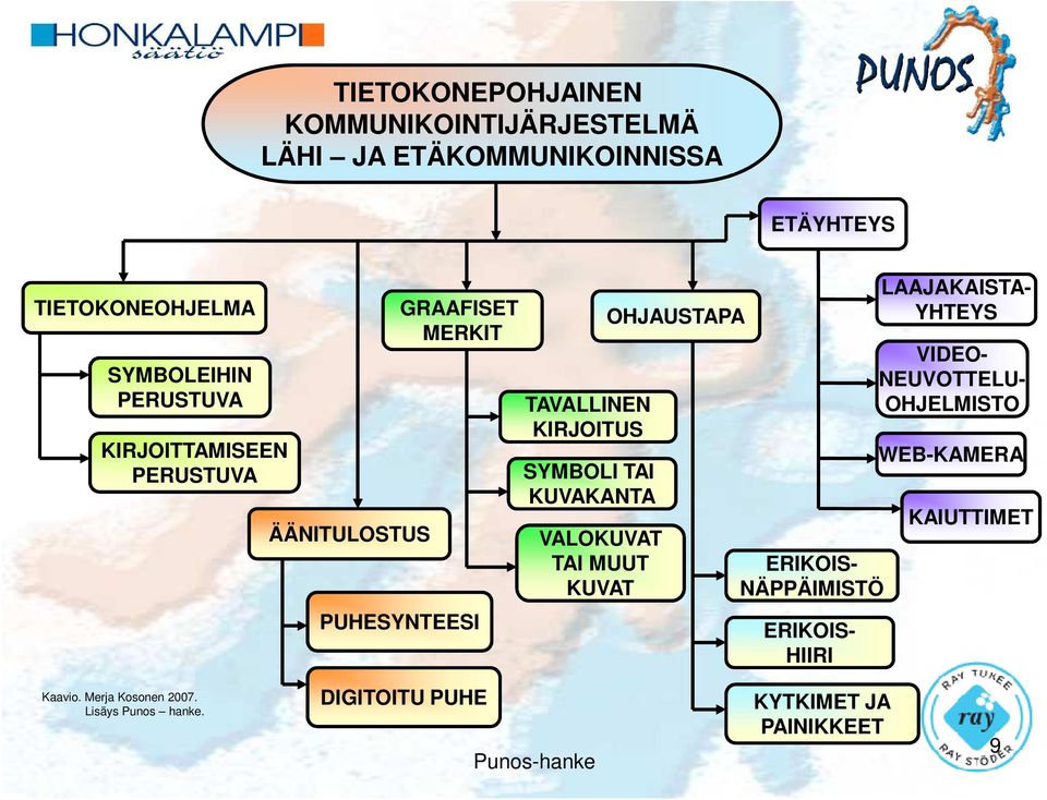 KUVAKANTA VALOKUVAT TAI MUUT KUVAT OHJAUSTAPA ERIKOIS- NÄPPÄIMISTÖ ERIKOIS- HIIRI VIDEO- NEUVOTTELU- OHJELMISTO