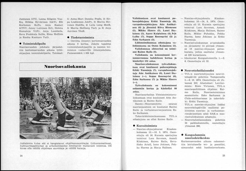 Tulokset: Nuorisovalioknnta 1) Anna-Mari Danska PopIs, 2) Sirpa Liukkonen JakPy, 3) Marita Hirvonen HukHu, 4) Leila Lång MutR, 5) Marita Hellberg TuJy ja 6) Anja Auvinen YksR.