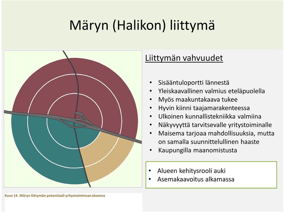 yritystoiminalle Maisema tarjoaa mahdollisuuksia, mutta on samalla suunnittelullinen haaste Kaupungilla