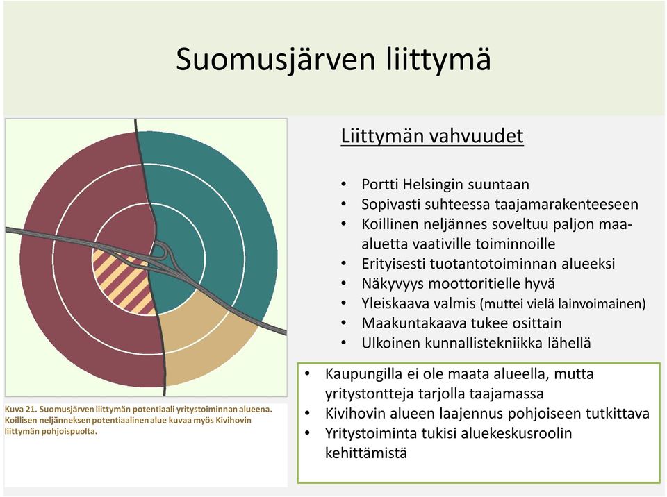 kunnallistekniikka lähellä Kuva 21. Suomusjärven liittymän potentiaali yritystoiminnan alueena.