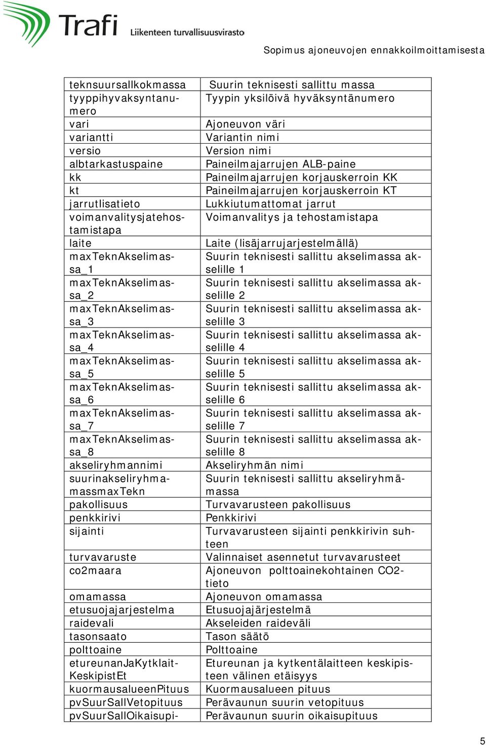 sijainti turvavaruste co2maara omamassa etusuojajarjestelma raidevali tasonsaato polttoaine etureunanjakytklait- KeskipistEt kuormausalueenpituus pvsuursallvetopituus pvsuursalloikaisupi- Suurin