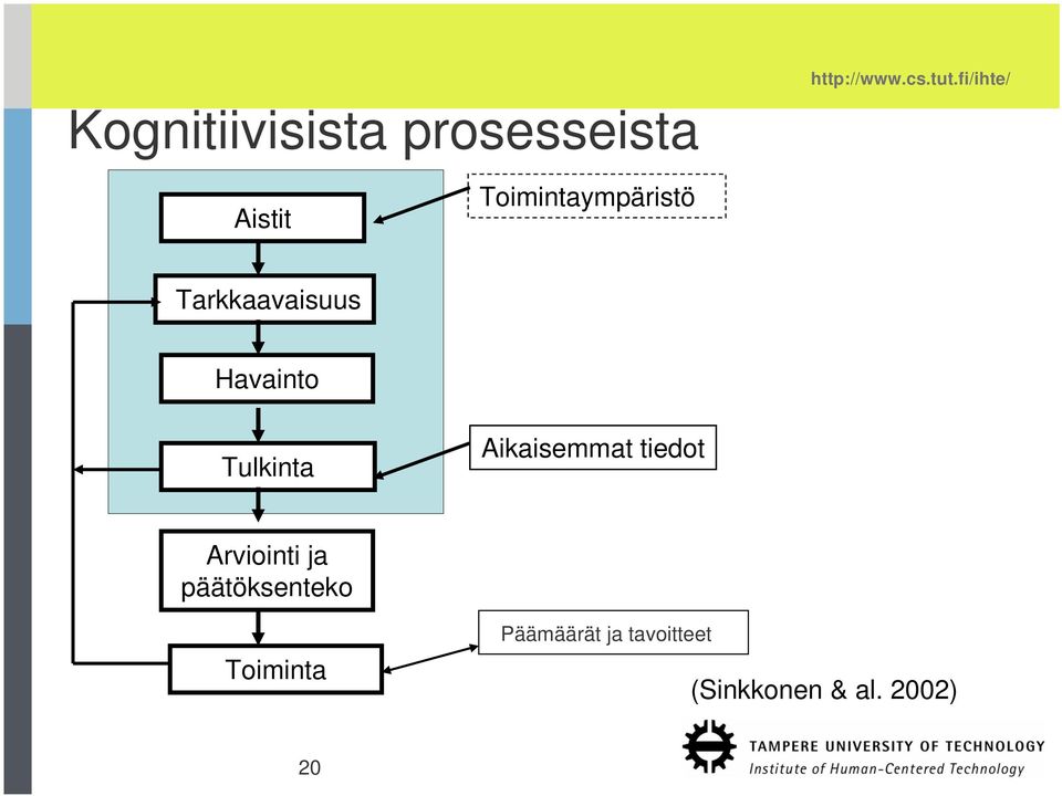 Havainto Tulkinta Aikaisemmat tiedot Arviointi ja