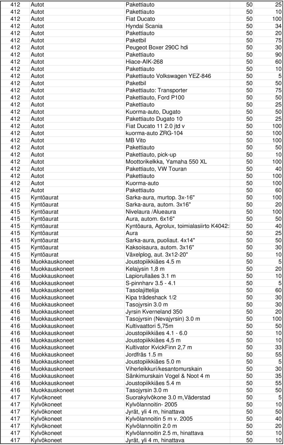 Transporter 50 75 412 Autot Pakettiauto, Ford P100 50 50 412 Autot Pakettiauto 50 25 412 Autot Kuorma-auto, Dugato 50 50 412 Autot Pakettiauto Dugato 10 50 25 412 Autot Fiat Ducato 11 2.