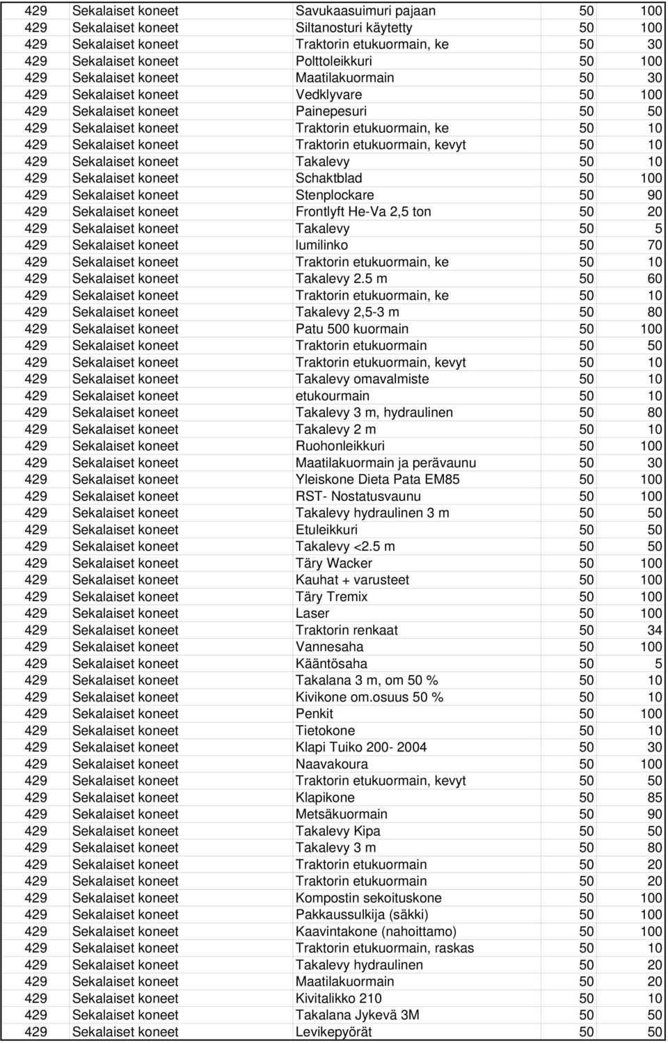 Traktorin etukuormain, kevyt 50 10 429 Sekalaiset koneet Takalevy 50 10 429 Sekalaiset koneet Schaktblad 50 100 429 Sekalaiset koneet Stenplockare 50 90 429 Sekalaiset koneet Frontlyft He-Va 2,5 ton