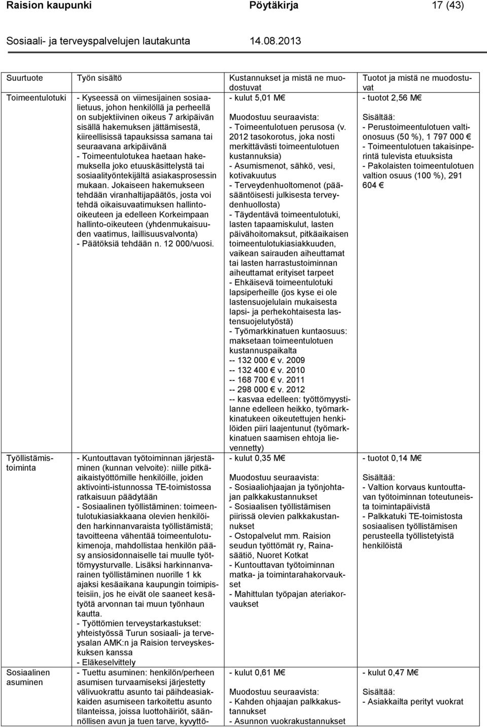 kiireellisissä tapauksissa samana tai 2012 tasokorotus, joka nosti seuraavana arkipäivänä merkittävästi toimeentulotuen - Toimeentulotukea haetaan hakemuksella kustannuksia) joko etuuskäsittelystä