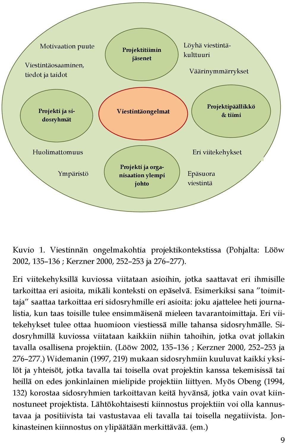 Viestinnän ongelmakohtia projektikontekstissa (Pohjalta: Lööw 2002, 135 136 ; Kerzner 2000, 252 253 ja 276 277).