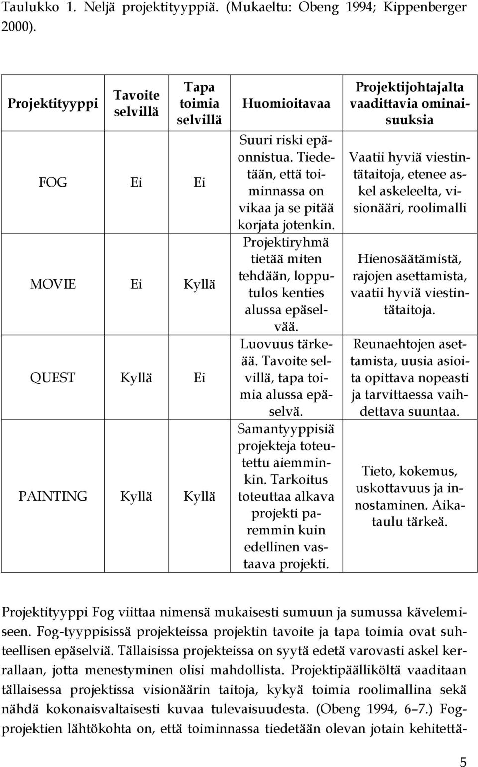 Tiedetään, että toiminnassa on vikaa ja se pitää korjata jotenkin. Projektiryhmä tietää miten tehdään, lopputulos kenties alussa epäselvää. Luovuus tärkeää.