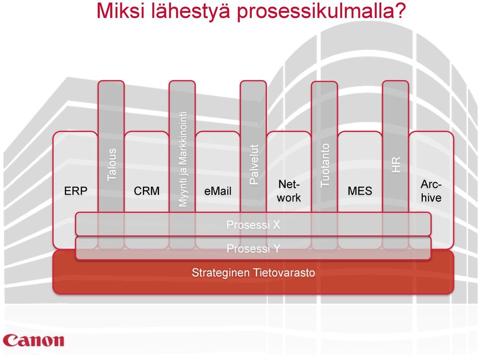 email Palvelut Tuotanto MES HR Network