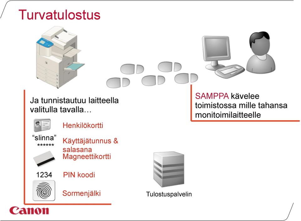 Magneettikortti SAMPPA kävelee toimistossa mille tahansa