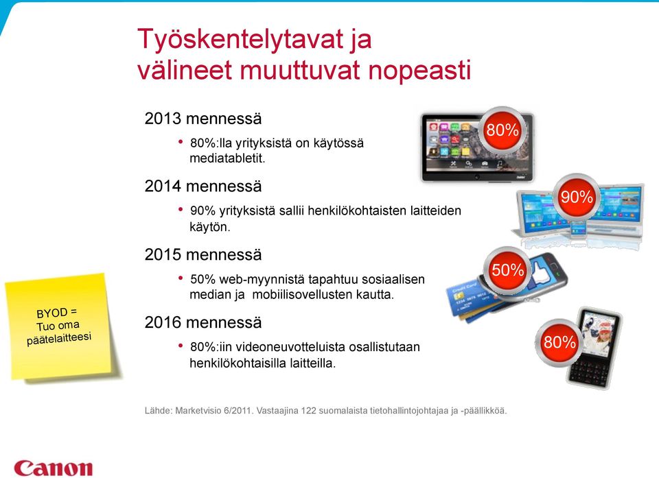2015 mennessä 50% web-myynnistä tapahtuu sosiaalisen median ja mobiilisovellusten kautta.