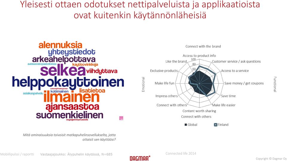 matkapuhelinsovellukselta, jotta ottaisit sen käyttöösi?