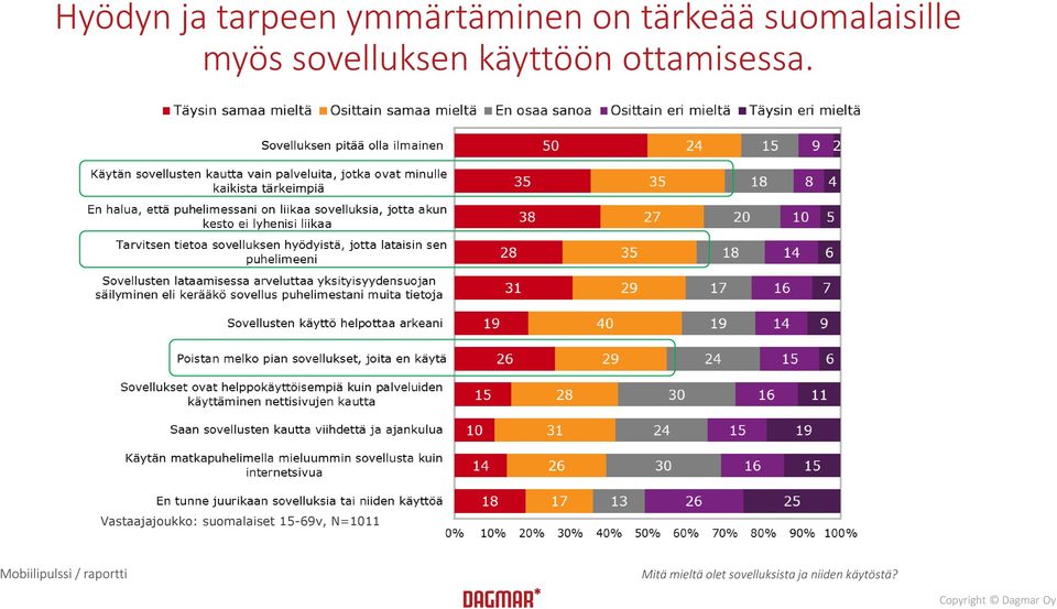 Vastaajajoukko: suomalaiset 15-69v, N=1011