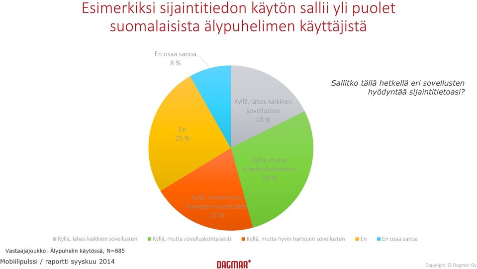 Kyllä, mutta sovelluskohtaisesti 28 % Kyllä, mutta hyvin harvojen sovellusten 21 % Kyllä, lähes kaikkien sovellusten Kyllä,