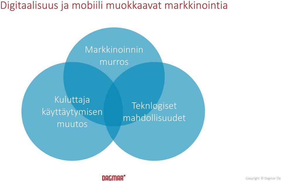 Markkinoinnin murros Kuluttaja