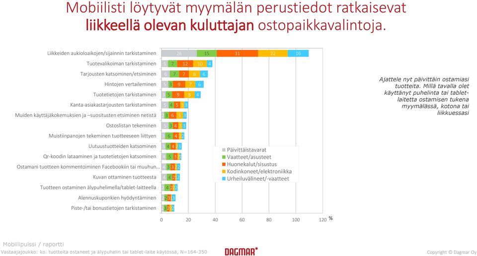 tarkistaminen Muiden käyttäjäkokemuksien ja suositusten etsiminen netistä Ostoslistan tekeminen Muistiinpanojen tekeminen tuotteeseen liittyen Uutuustuotteiden katsominen Qr-koodin lataaminen ja