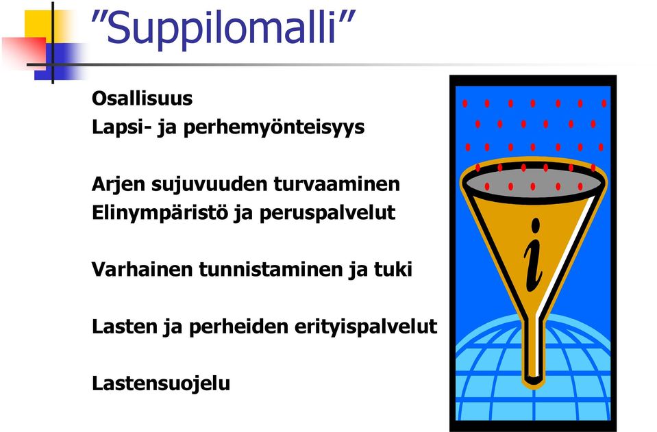 Elinympäristö ja peruspalvelut Varhainen