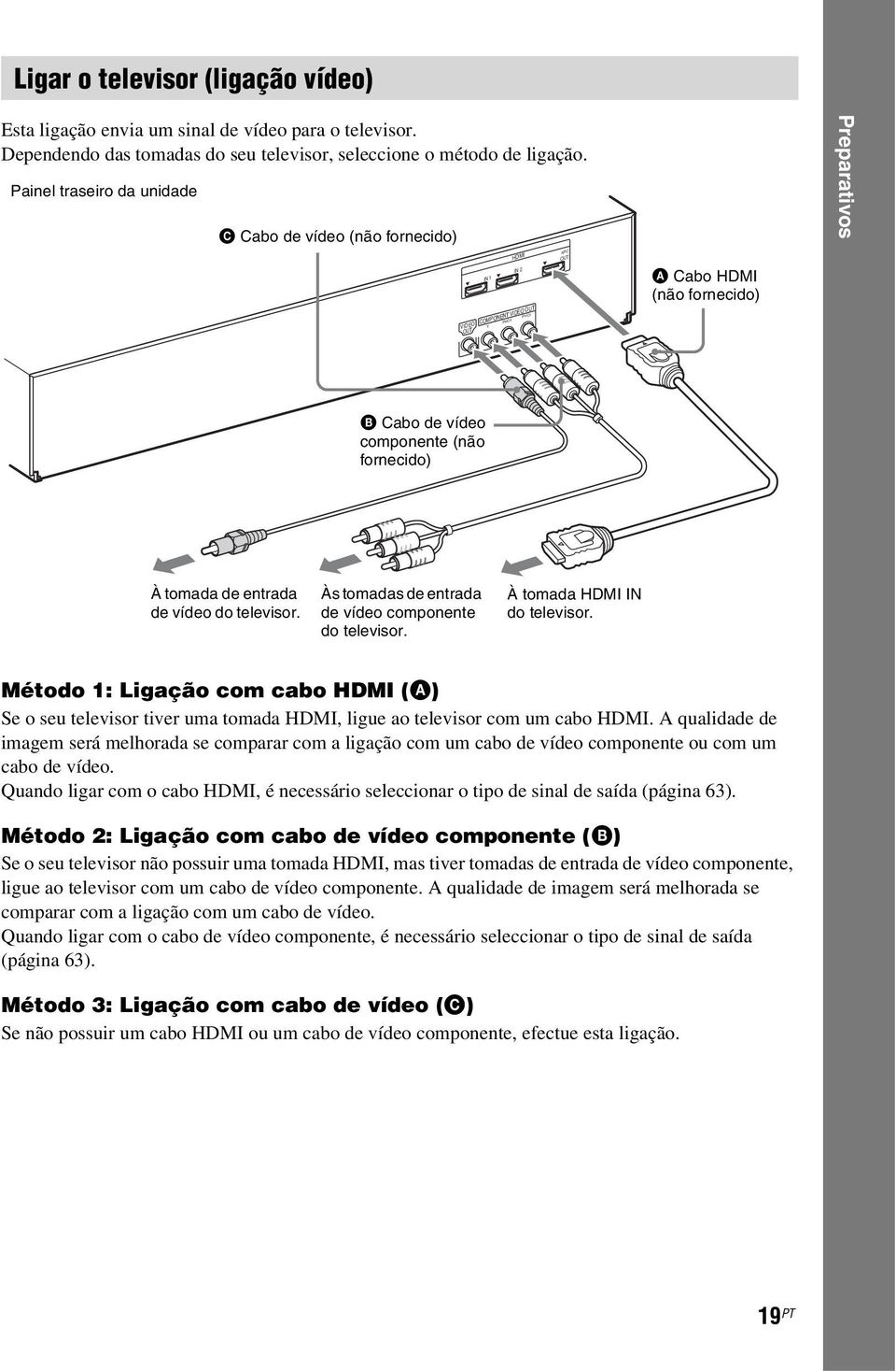 fornecido) À tomada de entrada de vídeo do televisor. Às tomadas de entrada de vídeo componente do televisor. À tomada HDMI IN do televisor.