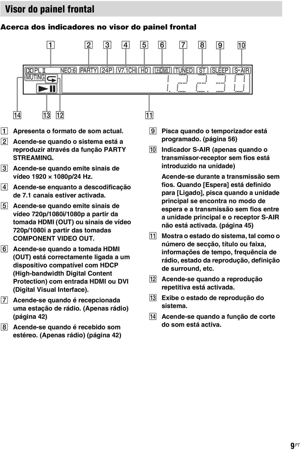 E Acende-se quando emite sinais de vídeo 720p/1080i/1080p a partir da tomada HDMI (OUT) ou sinais de vídeo 720p/1080i a partir das tomadas COMPONENT VIDEO OUT.