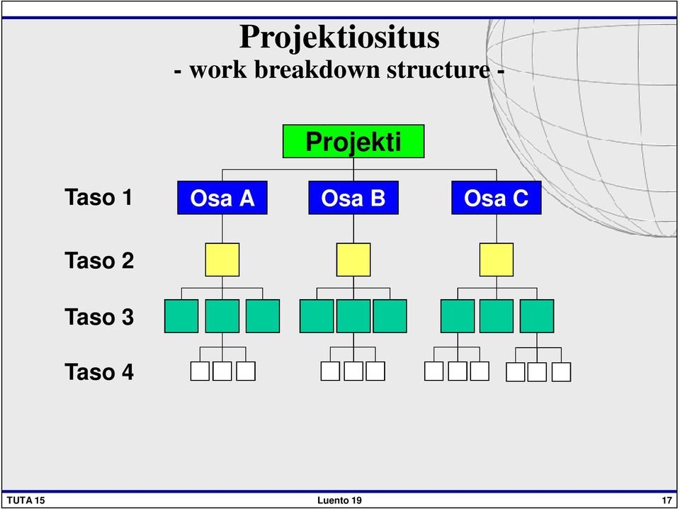 Projekti Taso 1 Osa A Osa B